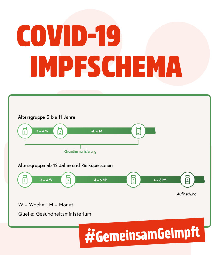 COVID-19 Impfschema
#GemeinsamGeimpft